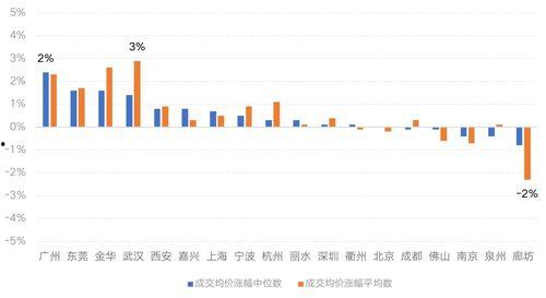 爆料红牛价格走势图最新,最新走势图解析